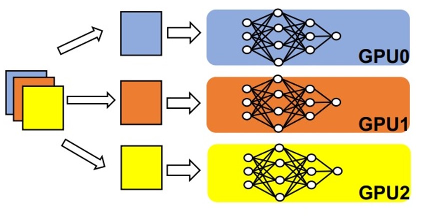 Data Parallelism Figure