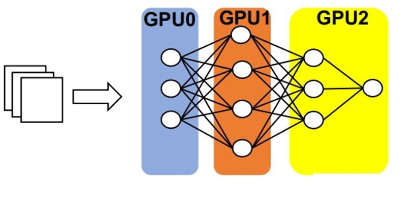 Pipeline Parallelism Figure