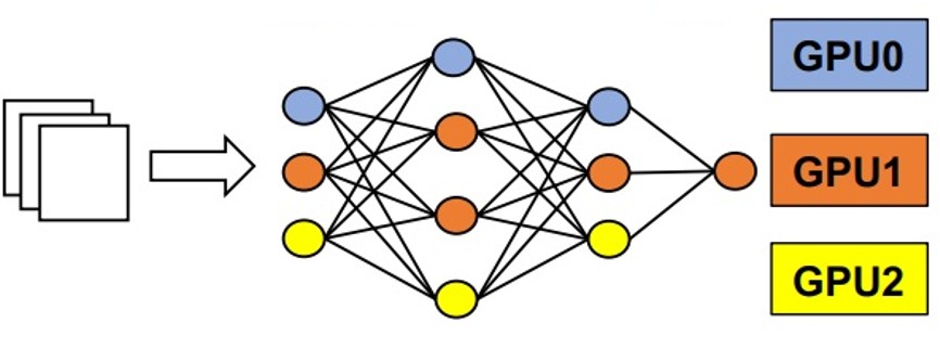Tensor Parallelism Figure